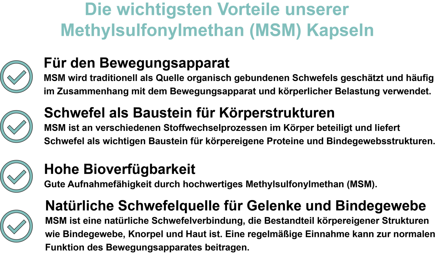 Methylsulfonylmethan (MSM) – Hochdosiert 1000 mg pro Tagesdosis | 30, 60, 2×60, 3×60 vegane Kapseln