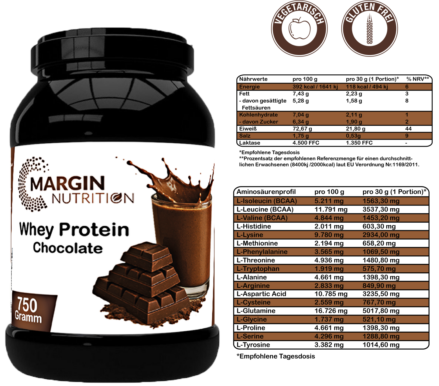 Whey Protein Chocolate – Hochwertiges Molkenprotein | 400 g, 750 g, 2×750 g, 4×750 g